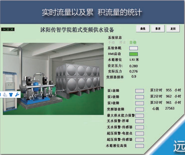 物联网控制相关图片