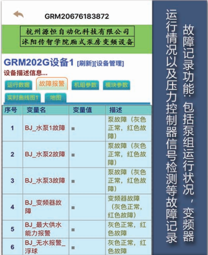 物联网控制相关图片